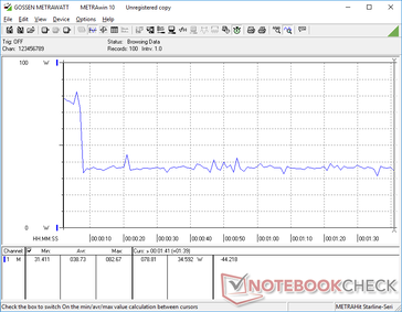 3DMark06 power consumption