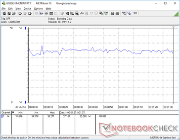 Constant power consumption when running 3DMark 06