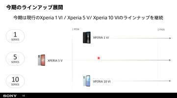 (Image source: Sony via K-tai Watch)