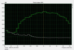 sound pressure level speakers