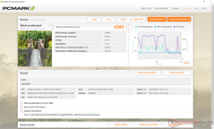 PCMark 8 Work Accelerated
