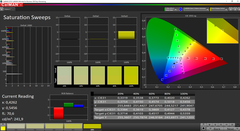 Saturation (target color space: P3)