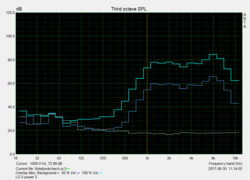 Speaker test, pink noise