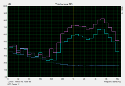 HTC Desire 12 - pink noise