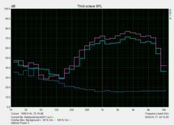 Speaker test "Pink Noise"