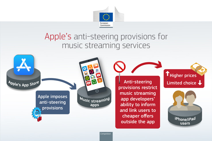 The European Commission's infographic explaining the reasons behind the fine imposed upon Apple. (Image source: European Commission)