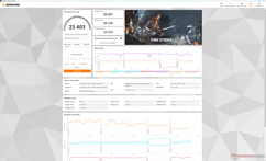 Fire Strike (Performance mode)