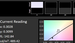 White performance (45 degrees from top)