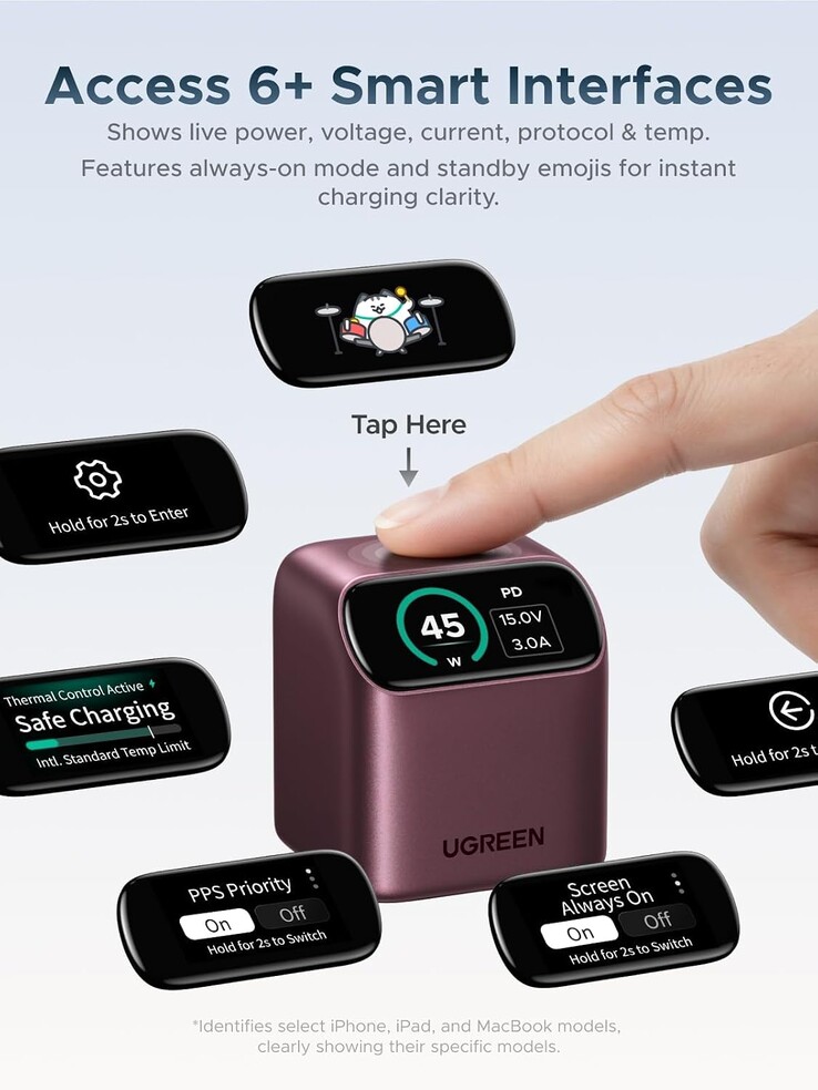 The Ugreen Nexode Pro 45 W charger features a built-in smart display