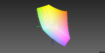 93% sRGB color-space coverage