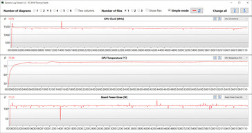 GPU readings during the Witcher 3 test