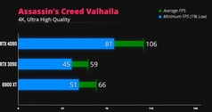 Assassin's Creed Valhalla 4K. (Image source: iVadim)