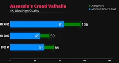 Assassin's Creed Valhalla 4K. (Image source: iVadim)