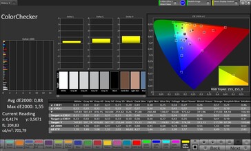 Color accuracy (profile: Pro, target color space: sRGB)