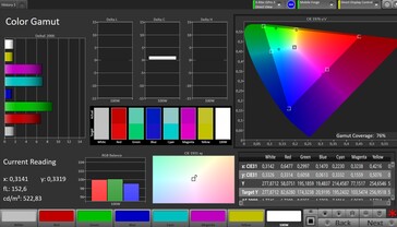 CalMAN AdobeRGB color space