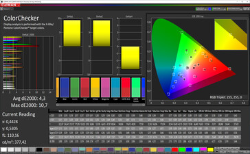 Mixed colors (profile: Vivid, white balance: Warm, target color space: P3)