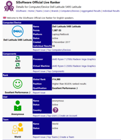 The &#039;Raven Ridge&#039; powered Dell Latitude 5495 is seen in SiSoft Sandra&#039;s listings. (Source: SiSoft Sandra)