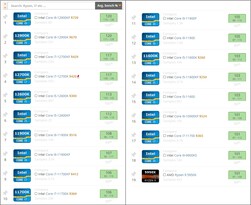 UserBenchmark average bench chart. (Image source: UserBenchmark)