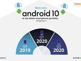 Android 10, coming to a Nokia smartphone near you. (Image source: HMD Global)
