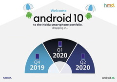 Android 10, coming to a Nokia smartphone near you. (Image source: HMD Global)