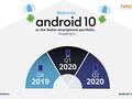 Android 10, coming to a Nokia smartphone near you. (Image source: HMD Global)