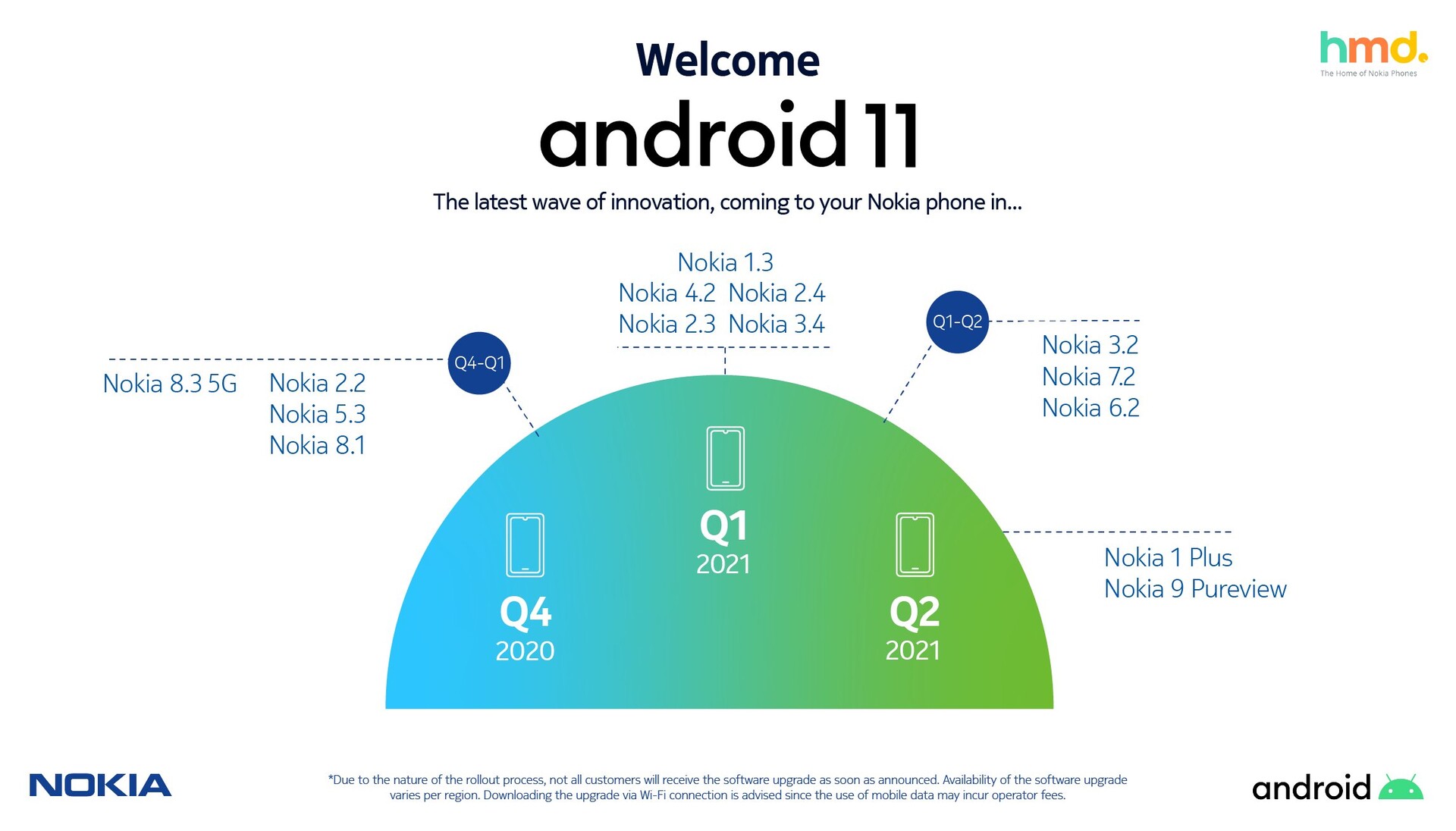 HMD Global introduces the Nokia 6300 and 8000 with 4G and Google Assistant  - Neowin