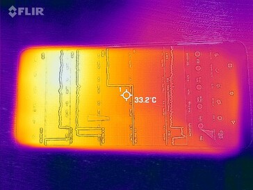 Heatmap Front