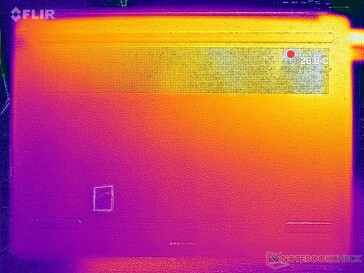System idle (bottom)