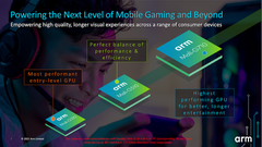 These are the latest ARM GPUs, but more are coming. (Source: ARM)
