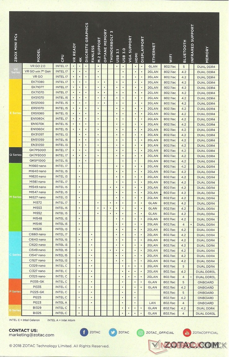 Zotac ZBox CES 2019 table
