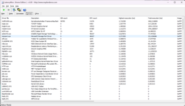 The kernel module driver is primarily resposible for this. BIOS updates could either improve or worsen the results.