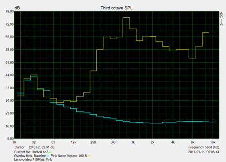 Frequency response