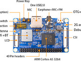 Although the Orange Pi lacks a traditional port for an external display, it does have an LCD connector to attach its own screen. (Source: CNX Software)