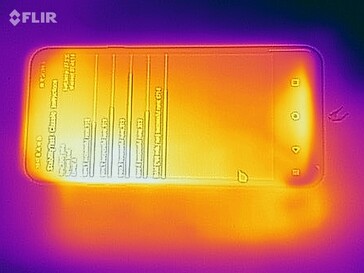 Heatmap - Top