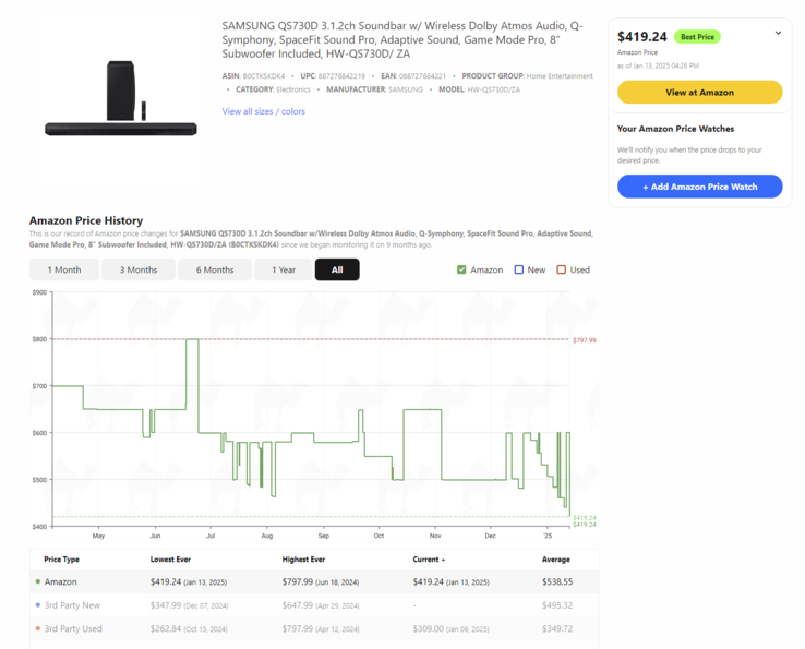 (Image source: camelcamelcamel)