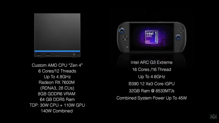Steam Machine vs OneXPlayer 3 specifications.