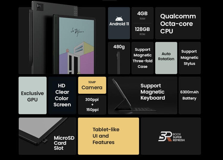 A Tab Ultra C specs breakdown. (Source: BOOX)