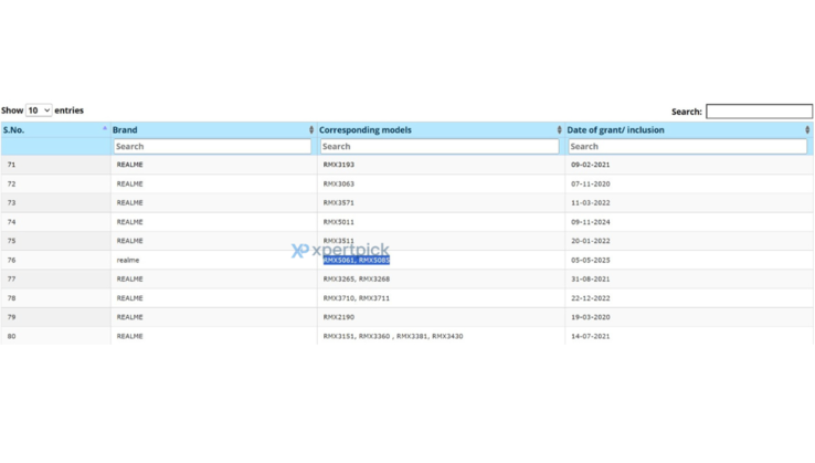 ...pop up in various leaks ahead of their upcoming launch. (Source: Geekbench, BIS via XpertPick)