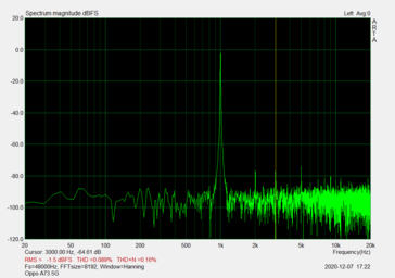 Audio jack signal-to-noise ratio (62.51 dB)