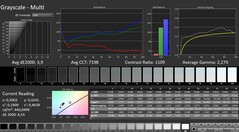 Calman: Grayscale