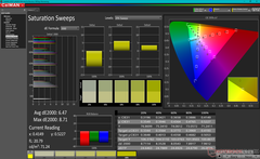 Saturation Sweeps before calibration