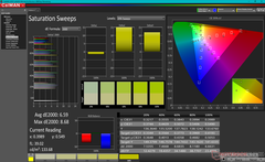 Saturation Sweeps (against sRGB)