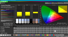 ColorChecker before calibration