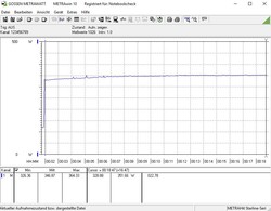 Power consumption of the test unit while gaming (The Witcher 3 - 1080p ultra preset)