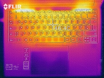 Heat map - Top (load)