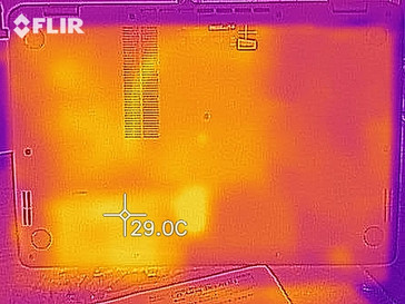 heatmap bottom (idle)