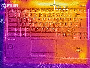 Heatmap top (idle)