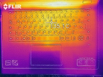 Heat map top (idle)