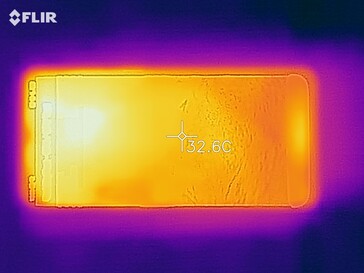 Heat map - Top