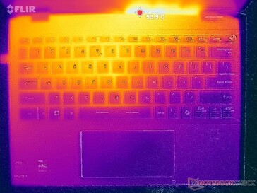 Prime95+FurMark stress (C cover)